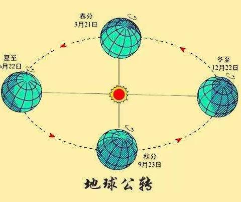 历下区图书馆历山路分馆开展线上冬至风俗与来历小知识分享