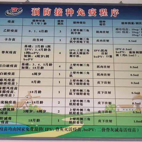 信任预防接种 享受健康生活