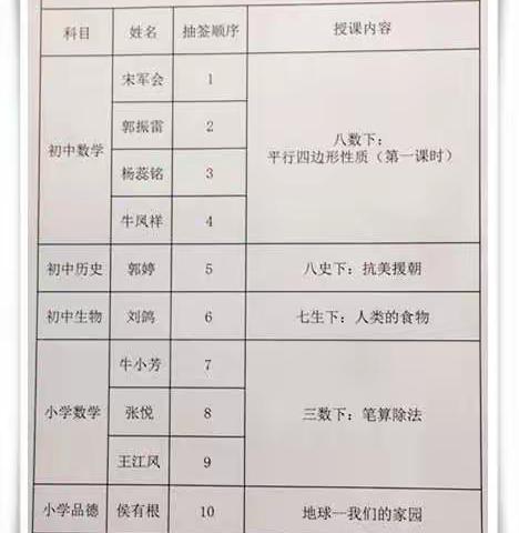 砥砺奋进 遇见更优秀的自己 ---记太行国际学校教研优质课推选比赛