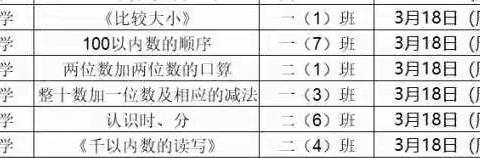 让智慧唤醒课堂，让智慧引领成长——徐州市少华街小学数学组“焦点杯”智慧课堂比赛