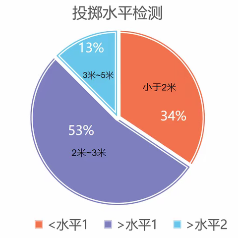 小三班 投掷