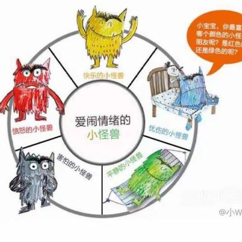 秦都品格凯瑞克玉景台幼儿园周精彩活动——《坏情绪大作战》精彩瞬间来啦