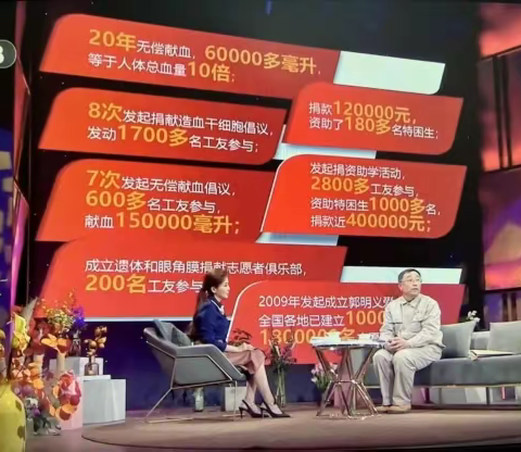 当代雷锋，楷模的力量