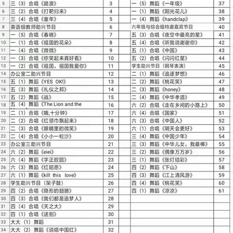 踏歌起舞庆元旦  激情满怀迎新年 ——记石桥中心小学元旦演出