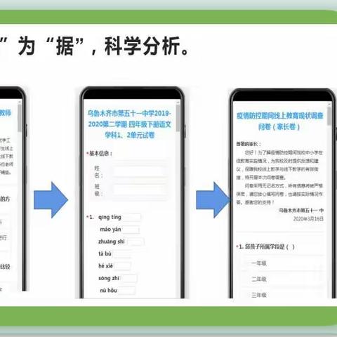 “爱之以诚，观之以行  ”   ——                乌鲁木齐市第五十一中线上线下教学衔接这样操作