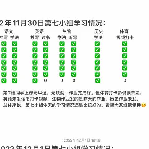 哪儿有勤奋，哪儿就有成功——善卷中学2207班第七小组作业情况