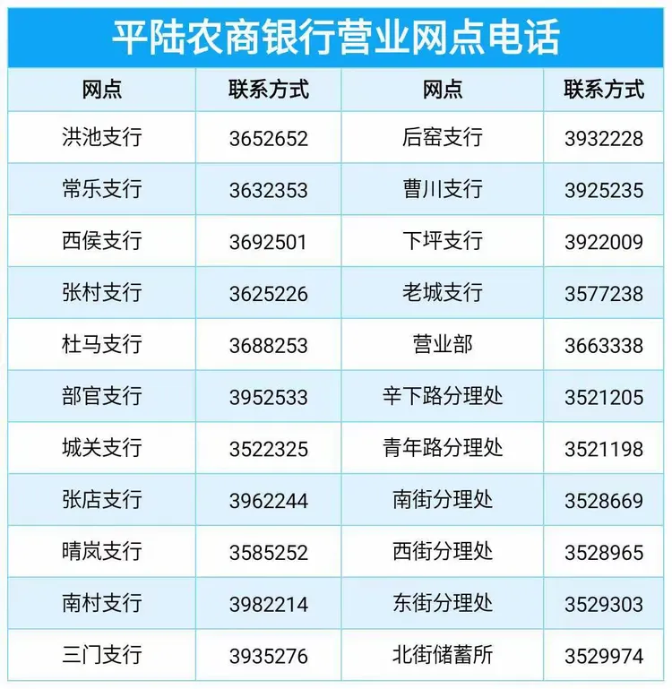 如果您有大额兑换需求，请致电平陆农商银行营业网点提前预约哦！