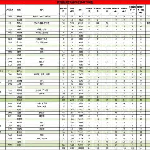 贵阳区域3月20日纯悦新品MIT冲击