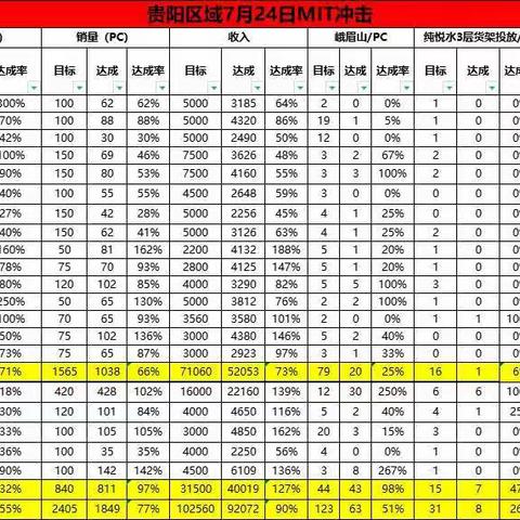 贵阳区域7月24日MIT冲击总结