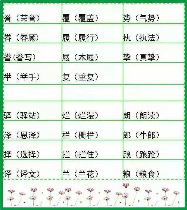 常见的形近字