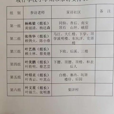 未入学，我已温暖你——记平和县坂仔学校一年级新生入学前家访