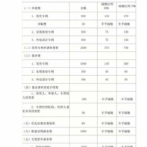 国家知识产权局专利收费标准