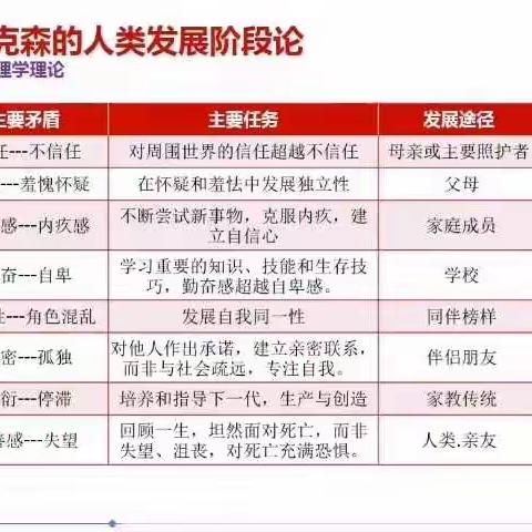 1~20岁各年龄阶段的教育重点