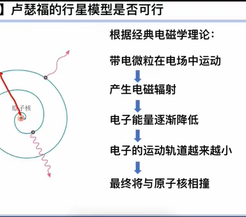 2022年高一新生化学趣味夏令营第四天