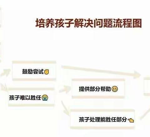 《不输在家庭教育上》之培养孩子主动解决问题有高招——扬中市三环幼儿园2022—03