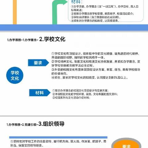 创现台账资料具体要求