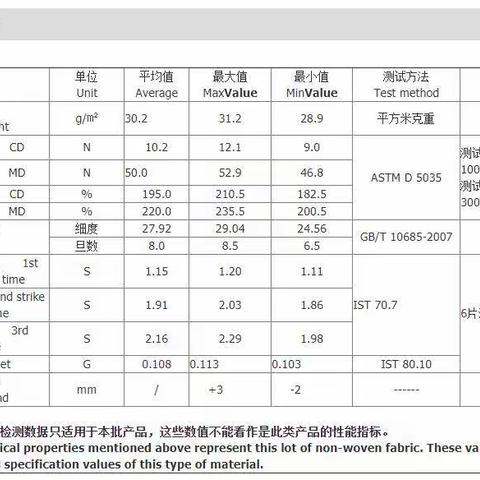 这个厂家聚酯长丝胎基布具有很好的耐热、耐光性能