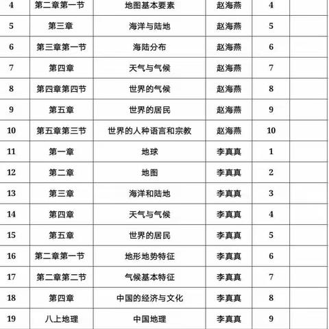 德州市第十一中学地理学科思维导图汇编