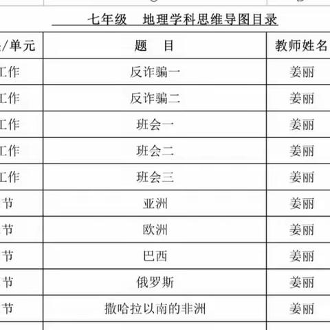 德州市第十一中学地理学科思维导图汇总