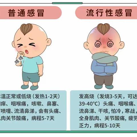 健康入春，预防先行——文昌街道朱庄幼儿园温馨提示