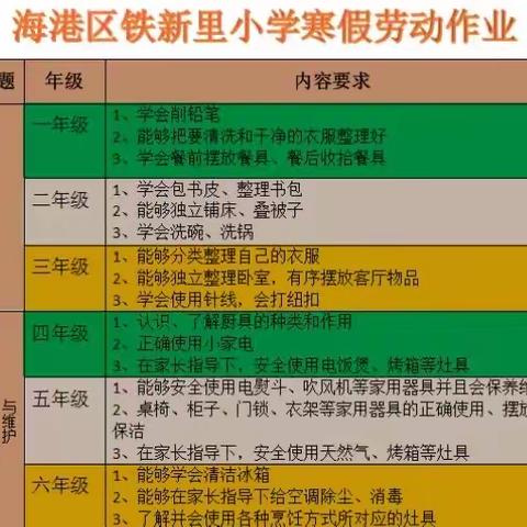 劳动伴我成长 ——铁新里小学寒假劳动作业展示