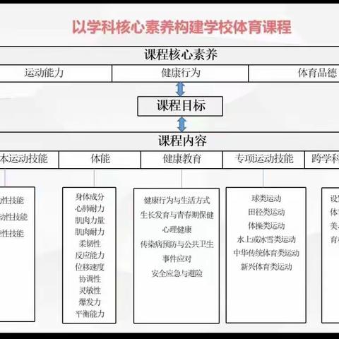 新课标视角下新样态体育课堂教学——石嘴山市体育与健康（义务教育）教学质量提升培训惠农区第三日记实