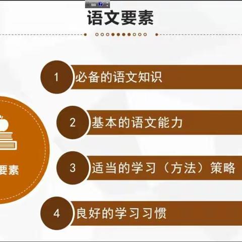 不断学习  提升自我  ——兴安盟扎赉特旗音德尔第二小学  包图雅学习心得