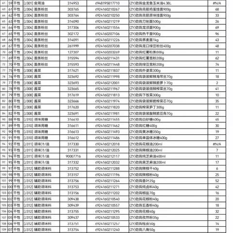 黄浦路干性自有品牌陈列