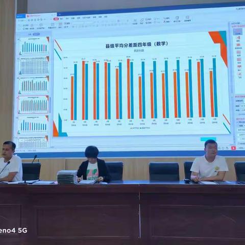 “只争朝夕  不负昭华”——岳普湖县第三小学期中练习质量分析及表彰大会