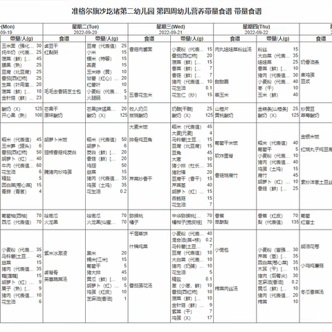 沙圪堵第二幼儿园第四周幼儿带量食谱