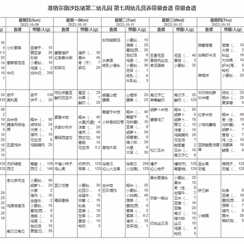 沙圪堵第二幼儿园第七周幼儿营养带量食谱