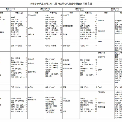 沙圪堵第二幼儿园第三周幼儿营养带量食谱