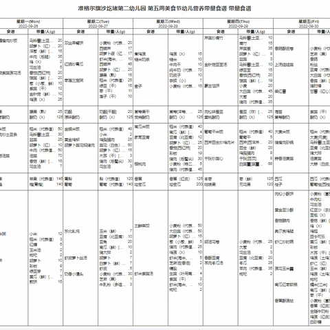 沙圪堵第二幼儿园第五周美食节幼儿带量食谱