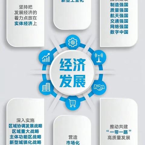 聚焦二十大，﻿与你生活息息相关