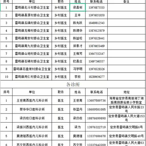 定安县雷鸣镇公布镇卫生院、各村卫生室及诊所联系方式！患病需就医请自行选择