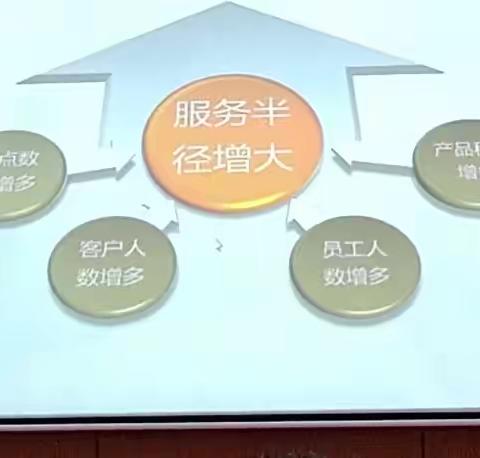 区分行开展第四期网点客户服务体验工作