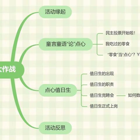 【大一班班本课程】点心大作战