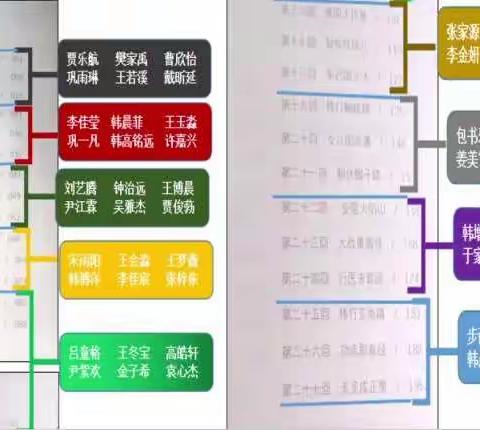 思维可视化助力西游