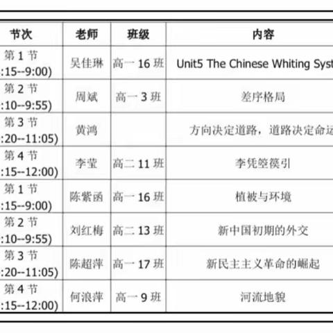 青年教师展风采 教学比武促成长-萍中地理组青年教师教学比赛纪实