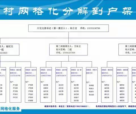 网格“微力量” 汇聚“大能量”——刁镇山河网格织密疫情防控“安全网”