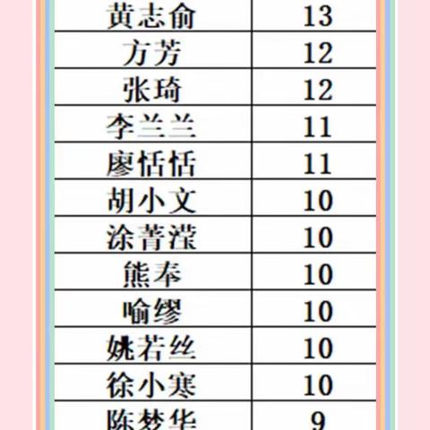 薪火相传 青蓝同辉——2022奉新四中十、十一月青蓝工程活动总结