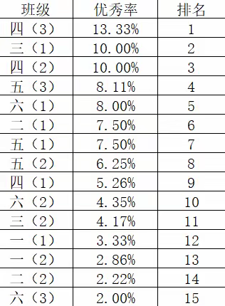 邹庄镇西沙小学2021年体质健康检测完满完成
