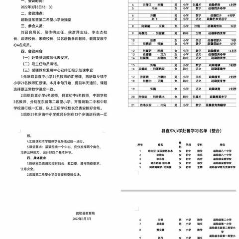 踌躇满志，丰载而归——疏勒县赴鲁参训学员系列活动（二）