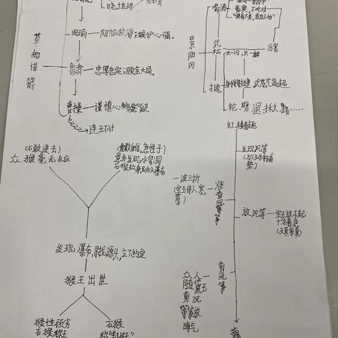 深思促“双减”，益民在行动——五（2）班双减背景下的语文作业设计