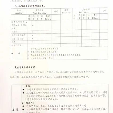 万科翡翠滨江店鼠患整改报告