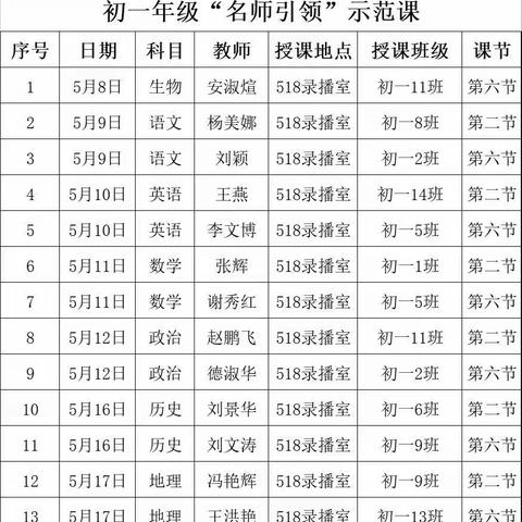 名师引领齐发展，教学教研共成长——兰陵县第十三小学名师示范课活动