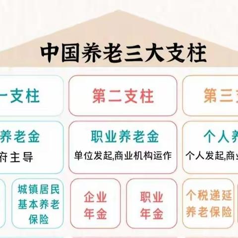 个人养老金究竟是什么？咱们一起来唠一唠