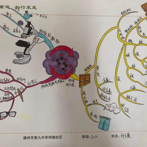 德州市第九中学明德校区化学学科思维导图汇编