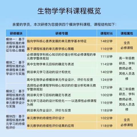 暑期培训（2021年）——学科课程模块一 ：基于课程标准的单元教学的基本特征和核心策略