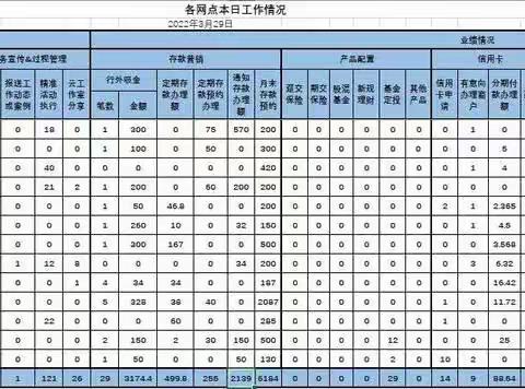 3月29日过程管理战报